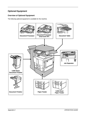 Page 446 
Appendix-2OPERATION GUIDE
Optional Equipment
Overview of Optional Equipment
The following optional equipment is available for the machine.
Document ProcessorDocument Processor 
(Dual scan DP) Document Table
3,000 Sheet 
Document Finisher
Document Finisher Job Separator
Paper Feeder 3,000 Sheet 
Paper Feeder
Downloaded From ManualsPrinter.com Manuals 