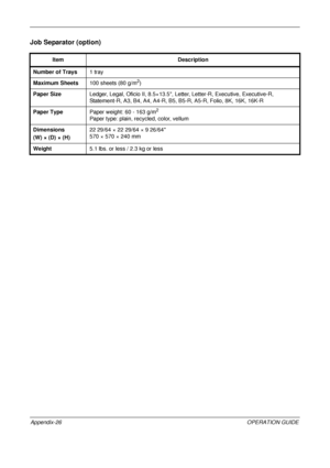 Page 470 
Appendix-26OPERATION GUIDE
Job Separator (option)
ItemDescription
Number of Trays 1 tray
Maximum Sheets 100 sheets (80 g/m
2)
Paper Size Ledger, Legal, Oficio II, 8.5×13.5, Lette r, Letter-R, Executive, Executive-R, 
Statement-R, A3, B4, A4, A4-R, B5, B5-R, A5-R, Folio, 8K, 16K, 16K-R
Paper Type Paper weight: 60 - 163 g/m
2
Paper type: plain, recycled, color, vellum
Dimensions
(W) × (D) × (H) 22 29/64 × 22 29/64 × 9 26/64
570 × 570 × 240 mm
Weight 5.1 lbs. or less / 2.3 kg or less
Downloaded From...