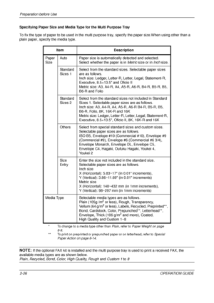 Page 66Preparation before Use 
2-26OPERATION GUIDE
Specifying Paper Size and Media Type for the Multi Purpose Tray
To fix the type of paper to be used in the multi pu
rpose tray, specify the paper size.When using other than a 
plain paper, specify the media type.
NOTE: If the optional FAX kit is installed and the multi purpose tray is used to print a received FAX, the 
available media types are as shown below.
Plain , Recycled , Bond , Color , High  Quality , Rough  and Custom 1  to 8
Item
Description
Paper...