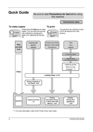 Page 8 
viOPERATION GUIDE
Quick Guide
To make copiesTo print
Simply press the Start key to make 
copies. You can also fine tune the 
copy settings by changing the 
paper size, adjusting the density, 
etc. You can print via a network or print 
a PDF file directly from USB 
memory.
Be sure to read Precautions for Use before using 
this machine.
Administrator tasks
It copies.It prints.
Copying with 
specific settings
 Printing Documents
Stored in Removable USB MemoryPrint
via a
network
*1: For more information,...