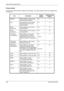 Page 356Default Setting (System Menu) 
8-92OPERATION GUIDE
Protocol Detail
The table below lists the network related function settings. The network re lated functions are available when 
TCP/IP  is On.
Item Description Default 
SettingRestarting the 
System*
NetBEUI Selects whether or not to receive  documents using NetBEUI. On
Y
LPD Select whether or not to receive 
documents using LPD as the 
network protocol. On
Y
SMTP 
(E-mail TX) Select whether or not to send 
e-
mail  using SMTP. Off
N
POP3 
(E-mail RX)...