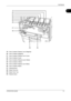 Page 39Part Names 
OPERATION GUIDE1-5
1
19Toner Container Release Lever (Magenta)
20Toner Container (Magenta)
21Toner Container Release Lever (Cyan)
22Toner Container (Cyan)
23Toner Container Release Lever (Yellow)
24Toner Container (Yellow)
25Toner Container Release Lever (Black)
26Toner Container (Black)
27Cleaning Brush
28Waste Toner Box
29Waste Toner Tray
30Release button
19
20
21
22
23
24
25
26
27
28
2930
Downloaded From ManualsPrinter.com Manuals 