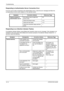 Page 396Troubleshooting 
10-14OPERATION GUIDE
Responding to Authentication Server Connection Error
If an error occurs when connecting to the authentication server, check the error message and follow the 
corresponding corrective action appears on the operation panel.
Responding to an Attention Indicator Flashes
If an attention indicator flashes, press [Status/Job C ancel] to check an error message. If the message is not 
indicated on the touch panel when [Status/Job Cancel]  is pressed or the attention indicator...