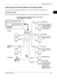 Page 43Preparation before Use 
OPERATION GUIDE2-3
2
Determining the Connection Method and Preparing Cables
Check the method to connect the equipment to a PC or network, and prepare the necessary cables.
Connection Example
Determine the method to connect the equipment to a PC or network by referring to the illustration below.
Connecting a scanner to your PC network with a network 
cable (100BASE-TX or 10BASE-T)
FAX (Option) Send FTP
Sends the scanned 
image as a data file on 
the FTP. Send E-mail
Sends the image...