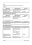 Page 454 
Appendix-10OPERATION GUIDE
Paper
This section explains the paper sizes and types that can be used in the paper source.
Cassettes 1
Cassettes 2 and the optional paper feeder
Optional 3,000 sheet paper feeder
Multi Purpose tray (MP tray)
Supported types Supported paper sizes No. of sheets
Plain paper (60 to 163 g/m
2)
Recycled paper (60 to 163 g/m2) Letter, Letter-R, Statement, A4, A4-R, 
B5, B5-R, A5-R, Fo
lio, 16K, 16K-R 500 (80 g/m
2)
Plain paper (60 to 163 g/m
2)
Recycled paper (60 to 163 g/m2)...