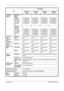 Page 464 
Appendix-20OPERATION GUIDE
Printing 
Speed
Black and 
White 
copying
A4/Letter
A4R/LetterR
A3/Ledger
B4/Legal
B5 25 sheets/min
17 sheets/min
13 sheets/min
13 sheets/min
25 sheets/min
30 sheets/min
20 sheets/min
15 sheets/min
15 sheets/min
30 sheets/min40 sheets/min
27 sheets/min
19 sheets/min
19 sheets/min
40 sheets/min50 sheets/min
33 sheets/min
25 sheets/min
25 sheets/min
50 sheets/min
Full color 
copying
A4/Letter
A4R/LetterR
A3/Ledger
B4/Legal
B5 25 sheets/min
17 sheets/min
13 sheets/min
13...