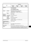 Page 465 
OPERATION GUIDEAppendix-21
Hard Disk
25/25:80GB(standard)
30/30:80GB(standard)
40/40:160GB(80GBx2 standard)
50/40:160GB(80GBx2 standard)
Interface Standard USB Interface Connector: 1 (USB Hi-Speed)
USB memory slot: 2 (Full-Speed USB)
Network interface:  1 (10 BASE-T/100 BASE-TX)
Option KUIO/W slot: 2
Resolution 600 × 600 dpi
Operating
Environment Te m p e r a t u r e
10 to 32.5°C/50 to 90.5°F
Humidity 15 to 80 %
Altitude 2,500 m/8,202 ft maximum
Brightness 1,500 lux maximum
Dimension (W × D × H) 23...