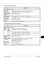 Page 469 
OPERATION GUIDEAppendix-25
Document Finisher (option)
3,000 Sheet Document Finisher (option)
Item Description
Number of Trays 1 tray
Paper Size
(Non-stapling) Ledger, Legal, Oficio II, 8.5×13.5
, A3, B4, Folio, 8K: 500 sheets
Letter, Letter-R, A4, A4-R, B5, B5-R, 16K: 1,000 sheets
Supported Paper 
Weight Stapling: 90 g/m
2 or less
Maximum Sheets 
for Stapling Ledger, Legal, Oficio II, 8.5×13.5, A3, B4, 8K: 25 sheets
Letter, Letter-R, A4, A4-R, B5, B5-R, 16K: 50 sheets (Paper weight 90 g/m
2 or less)...