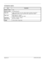 Page 470 
Appendix-26OPERATION GUIDE
Job Separator (option)
ItemDescription
Number of Trays 1 tray
Maximum Sheets 100 sheets (80 g/m
2)
Paper Size Ledger, Legal, Oficio II, 8.5×13.5, Lette r, Letter-R, Executive, Executive-R, 
Statement-R, A3, B4, A4, A4-R, B5, B5-R, A5-R, Folio, 8K, 16K, 16K-R
Paper Type Paper weight: 60 - 163 g/m
2
Paper type: plain, recycled, color, vellum
Dimensions
(W) × (D) × (H) 22 29/64 × 22 29/64 × 9 26/64
570 × 570 × 240 mm
Weight 5.1 lbs. or less / 2.3 kg or less
Downloaded From...