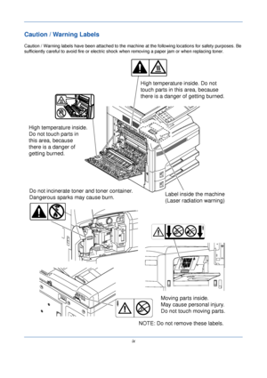 Page 11ix
Caution / Warning Labels
Caution / Warning labels have been attached to the machine at the following locations for safety purposes. Be 
sufficiently careful to avoi d fire or electric shock when removing a paper jam or when replacing toner.
High temperature inside. Do not 
touch parts in this area, because 
there is a danger of getting burned.
High temperature inside.
Do not touch parts in
this area, because 
there is a danger of 
getting burned.
Do not incinerate toner and toner container.
Dangerous...