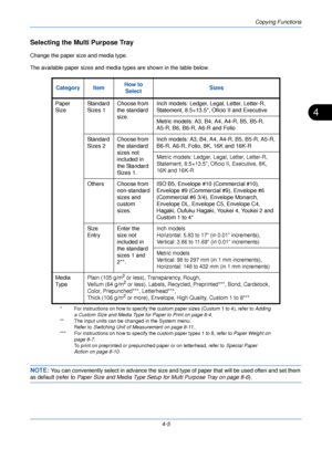 Page 127Copying Functions
4-5
4
Selecting the Multi Purpose Tray
Change the paper size and media type.
The available paper sizes and media types are shown in the table below.
NOTE: You can conveniently select in advance the size and type of pape r that will be used often and set them 
as default (refer to Paper Size and Media Type Setup for Multi Purpose Tray on page 8-6 ).
Category Item
How to 
Select Sizes
Paper 
Size Standard 
Sizes 1 Choose from 
the standard 
size. Inch models: Ledger, Legal, Letter,...