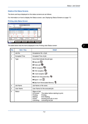 Page 217Status / Job Cancel
7-3
7
Details of the Status Screens
The items and keys displayed on the status screens are as follows.
For information on how to display the Status screen, see  Displaying Status Screens on page 7-2.
Printing Jobs Status Screen
The table below lists the items displaye d in the Printing Jobs Status screen.
08/08/2009    10:10
doc10102008095050 InProcess
000001
doc10102008095510 Waiting
000002 AAAAA
AAAAA
Pause All
Print Jobs Cancel
Priority
Override Move Up
Status
Status
Status Log
Job...