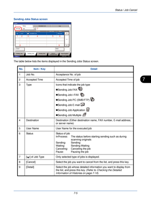 Page 219Status / Job Cancel
7-5
7
Sending Jobs Status screen
The table below lists the items displayed in the Sending Jobs Status screen.
Log
abc@def.com
438 14:47
1/1
08/08/2009    10:10
Status
Printing Jobs Sending Jobs Storing Jobs Device/
Communication Paper/Supplies
Detail InProcess
Status
User Name
Job Name
Type
Accepted Time
Job No.
Cancel
Job Type All
Status
Status
Scheduled Job
12 3 4 5 67
89
No. Item / Key Detail
1 Job No. Acceptance No. of job
2 Accepted Time Accepted Time of job
3 Type Icons that...