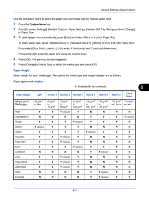 Page 239Default Setting (System Menu)
8-7
8
Use the procedure below to select the paper size and media type for manual paper feed.
1Press the System Menu  key.
2Press [Common Settings], [Next] of  Original / Paper Settings, [Next] of MP Tray Setting  and then [Change] 
of  Paper Size . 
3To detect paper size automati cally, press [Auto] and select Metric or Inch  for Paper Size.
To select paper size, press [Standard Sizes 1], [Standar d Sizes 2], [Others] or [Size Entry] for Paper Size.
If you select [Size...