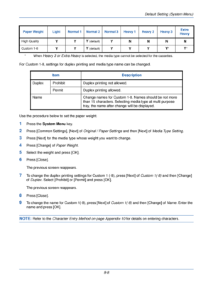 Page 240Default Setting (System Menu)
8-8
For Custom 1-8, settings for duplex printing and media type name can be changed.
Use the procedure below to set the paper weight.
1Press the 
System Menu  key.
2Press [Common Settings], [Next] of  Original / Paper Settings and then [Next] of Media Type Setting .
3Press [Next] for the media type whose weight you want to change.
4Press [Change] of Paper Weight.
5Select the weight and press [OK].
6Press [Close].
The previous screen reappears.
7To change the duplex printing...