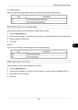 Page 253Default Setting (System Menu)
8-21
8
Auto Image Rotation
Select the default Auto Image Rotation setting. The table below shows the available settings.
NOTE: Refer to page 4-32 for Auto Image Rotation .
Use the procedure below to set the default Auto Image Rotation settings.
1Press the  System Menu  key.
2Press [Common Settings], [ ], [Next] of  Function Defaults, [ ] and then [Change] of  Auto Image Rotation.
3Select the default for [Off] or [On]. 
4Press [OK].
EcoPrint
Select the EcoPrint default. The...