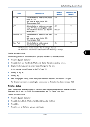 Page 299Default Setting (System Menu)
8-67
8Use the procedure below.
The following procedure is an example for specifying the SMTP (E-mail TX) settings.
1Press the System Menu  key.
2Press [System] and then [Next] of  Network to display the network settings screen.
3Display the item you want to set and press [Change] for that item. 
In this example, press [Change] of  SMTP (E-mail TX).
4Press [On] or [Off].
5Press [OK].
6After changing the setting, restart the system or turn the ma chine OFF and then ON again....