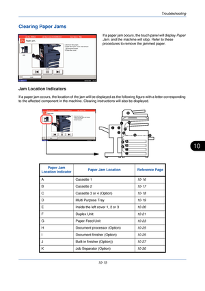 Page 337Troubleshooting
10-15
10
Clearing Paper Jams
If a paper jam occurs, the touch panel will display  Paper 
Jam.  and the machine will stop. Refer to these 
procedures to remove the jammed paper.
Jam Location Indicators
If a paper jam occurs, the location of the jam will be displayed as the followi ng figure with a letter corresponding 
to the affected component in  the machine. Clearing instructions will also be displayed.
Status 08/08/2009    10:10
Hold
JAM   
Paper jam.
01/03 1.Remove the paper.
2.Open...