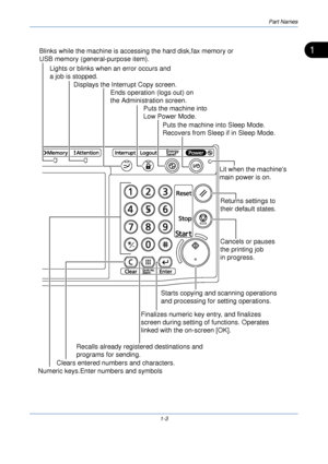 Page 35Part Names
1-3
1Blinks while the machine is accessing the hard disk,fax memory or 
USB memory (general-purpose item).Lights or blinks when an error occurs and 
a job is stopped. Displays the Interrupt Copy screen. Ends operation (logs out) on 
the Administration screen.Puts the machine into 
Low Power Mode.
Puts the machine into Sleep Mode. 
Recovers from Sleep if in Sleep Mode.
Lit when the machines 
main power is on.
Numeric keys.Enter numbers and symbols Clears entered numbers and characters. Recalls...