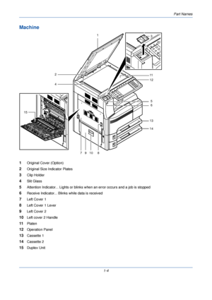 Page 36Part Names
1-4
Machine
1Original Cover (Option)
2Original Size Indicator Plates
3Clip Holder
4Slit Glass
5Attention Indicator... Lights or blinks when an error occurs and a job is stopped
6Receive Indicator... Blinks while data is received
7Left Cover 1 
8Left Cover 1 Lever
9Left Cover 2
10Left cover 2 Handle 
11Platen
12Operation Panel
13Cassette 1
14Cassette 2
15Duplex Unit
1
2
4 5
6
78 9 10 11
12
13
14
15
3
Downloaded From ManualsPrinter.com Manuals 