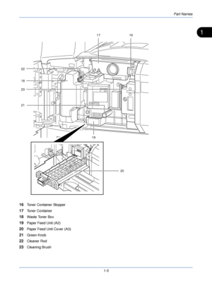 Page 37Part Names
1-5
1
16Toner Container Stopper
17Toner Container
18Waste Toner Box
19Paper Feed Unit (A2) 
20Paper Feed Unit Cover (A3)
21Green Knob
22Cleaner Rod
23Cleaning Brush
22
18
23
2119
2016
17
Downloaded From ManualsPrinter.com Manuals 