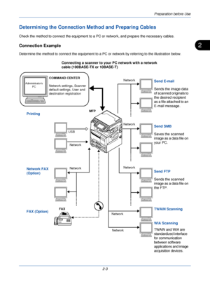 Page 41Preparation before Use
2-3
2
Determining the Connection Method and Preparing Cables
Check the method to connect the equipment to a PC or network, and prepare the necessary cables.
Connection Example
Determine the method to connect the equipment to a PC or network by referring to the illustration below.
Connecting a scanner to your PC network with a network 
cable (100BASE-TX or 10BASE-T)
FAX (Option) Send FTP
Sends the scanned 
image as a data file on 
the FTP. Send E-mail
Sends the image data 
of...