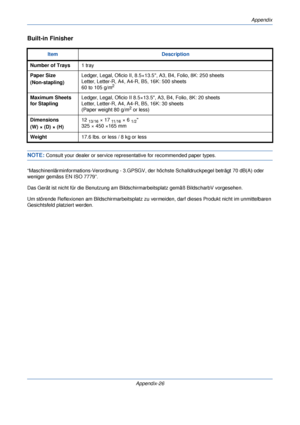 Page 406Appendix
Appendix-26
Built-in Finisher
NOTE: Consult your dealer or service representative for recommended paper types.
“Maschinenlärminformations-Verordnung - 3.GPSGV, de r höchste Schalldruckpegel beträgt 70 dB(A) oder 
weniger gemäss EN ISO 7779”.
Das Gerät ist nicht für die Benutzung am Bildschirmarbeitsplatz gemäß BildscharbV vorgesehen.
Um störende Reflexionen am Bildschirmarbeitsplatz zu vermeiden, darf dieses Produkt nicht im unmittelbaren 
Gesichtsfeld platziert werden. Item Description
Number...