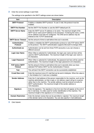 Page 58Preparation before Use
2-20
2Enter the correct settings in each field.
The settings to be specified in the SMTP settings screen are shown below.
3Click Submit.Item Description
SMTP Protocol Enables or disables SMTP protocol. To  use E-mail, this protocol must be 
enabled.
SMTP Port Number Set the SMTP Port Number or use the SMTP default port 25.
SMTP Server Name Enter the SMTP server IP address or its name. The maximum length of the 
SMTP server name and IP address is 64 characters. If entering the name,...