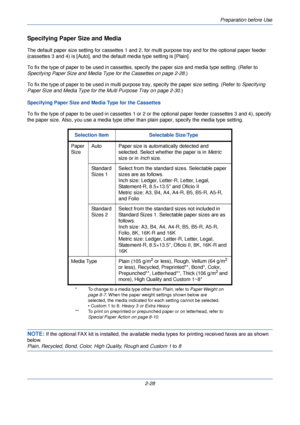 Page 66Preparation before Use
2-28
Specifying Paper Size and Media
The default paper size setting for cassettes 1 and 2, for multi purpose tray and for the optional paper feeder 
(cassettes 3 and 4) is [Auto], and the default media type setting is [Plain].
To fix the type of paper to be used in cassettes,  specify the paper size and media type setting. (Refer to 
Specifying Paper Size and Media Type for the Cassettes on page 2-28 .)
To fix the type of paper to be used in multi purp ose tray, specify the paper...