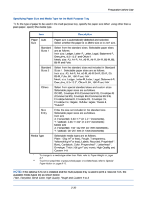 Page 68Preparation before Use
2-30
Specifying Paper Size and Media Type for the Multi Purpose Tray
To fix the type of paper to be used in the multi pu
rpose tray, specify the paper size.When using other than a 
plain paper, specify the media type.
NOTE: If the optional FAX kit is installed and the multi purpose tray is used to print a received FAX, the 
available media types are as shown below.
Plain , Recycled , Bond , Color , High  Quality , Rough  and Custom 1  to 8
Item Description
Paper 
Size Auto Paper...