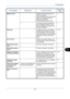 Page 331Troubleshooting
10-9
10
Memory is full.– Unable to continue the job as the 
memory is used up.
Press [Continue] to print the scanned 
pages. The print job cannot be 
processed completely.
Press [Cancel] to cancel the job. —
– The process cannot be performed  due to insufficient memory. If only 
[End] is available, press [End]. The 
job will be canceled. —
Paper jam. – If a paper jam occurs, the machine 
will stop and the location of the jam 
will be indicated on the touch panel. 
Leave the machine on and...