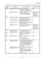 Page 334Troubleshooting
10-12
1104
Failed to send the e-mail. Check the e-mail address.
* If the address is rejected by the 
domain, you cannot send the e-mail. 3-22
Failed to send i-FAX. Check the i-FAX address. *If the address is rejected by the domain, you cannot send i-FAX. FA X  S y s t e m  ( S )  
Operation Guide
Chapter 8
Internet Faxing
 (i-FAX) (Option)
1105 Failed to send via SMB. Select  [On] of the SMB settings on 
the COMMAND CENTER. 2-19
Failed to send the e-mail. Select [On] of the SMTP settings...