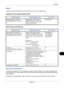 Page 393Appendix
Appendix-13
Paper
This section explains the paper sizes and types that can be used in the paper source.
Cassettes and the optional paper feeder
Multi Purpose tray (MP tray)
Basic Paper Specifications
This machine is designed to print on standard copy paper  as used in regular (dry) copiers and page printers 
such as laser printers. It also supports a variety of other  types of paper that conform to the specifications given 
in this appendix. 
Be careful when choosing paper. Paper unsuitable fo r...