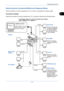 Page 41Preparation before Use
2-3
2
Determining the Connection Method and Preparing Cables
Check the method to connect the equipment to a PC or network, and prepare the necessary cables.
Connection Example
Determine the method to connect the equipment to a PC or network by referring to the illustration below.
Connecting a scanner to your PC network with a network 
cable (100BASE-TX or 10BASE-T)
FAX (Option) Send FTP
Sends the scanned 
image as a data file on 
the FTP. Send E-mail
Sends the image data 
of...