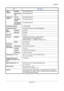 Page 402Appendix
Appendix-22
Paper 
Capacity
Cassette
500 sheets (80 g/m
2)
Multi Purpose 
Tr ay 200 sheets (80 g/m
2)
Output Tray
Capacity To p  t r a y
250 sheets (80 g/m
2)
with built-in 
finisher 100 sheets (80 g/m
2)
with optional 
job separator 150 sheets (80 g/m
2)
Continuous Copying 1 to 999 sheets
Image Write System Semiconductor laser and electrophotography
Main 
Memory Standard
2048 MB
Maximum 2048 MB
Hard Disk 160 GB
Interface Standard USB Interface Connector: 1 (USB Hi-Speed)
USB memory slot: 2...