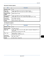 Page 405Appendix
Appendix-25
Document Finisher (option)
Job Separator (option)
ItemDescription
Number of Trays 1 tray
Paper Size
(Non-stapling) Ledger, Legal, Oficio II, 8.5×13
.5, A3, B4, 8K: 500 sheets
Letter, Letter-R, A4, A4-R, B5, B5-R, 16K, 16K-R: 1,000 sheets
Supported Paper 
Weight Stapling: 90 g/m
2 or less
Maximum Sheets 
for Stapling Ledger, Legal, Oficio II, 8.5×13.5, A3, B4, 8K: 25 sheets
Letter, Letter-R, A4, A4-R, 16K: 50 sheets (Paper weight 90 g/m
2 or less)
Dimensions
(W) × (D) × (H) 25 × 20...