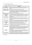 Page 58Preparation before Use
2-20
2Enter the correct settings in each field.
The settings to be specified in the SMTP settings screen are shown below.
3Click Submit.Item Description
SMTP Protocol Enables or disables SMTP protocol. To  use E-mail, this protocol must be 
enabled.
SMTP Port Number Set the SMTP Port Number or use the SMTP default port 25.
SMTP Server Name Enter the SMTP server IP address or its name. The maximum length of the 
SMTP server name and IP address is 64 characters. If entering the name,...