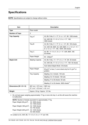 Page 39English 
DF-760(B), MT-720(B), BF-720, PH-5A, PH-5B AND PH-5C OPERATION GUIDE 37
Specifications
NOTE: Specifications are subject to change without notice.
† Do not load paper weighing approximately 17 kg or more into tray A, as this will cause the machine 
to malfunction.
NOTE: Number of sheets equivalent to approximately 17 kg.
Paper Weight (90 g/m
2) A4: 3000 sheets
A3: 1500 sheets
Paper Weight (180 g/m
2) A4: 1500 sheets
A3: 750 sheets
Paper Weight (220 g/m
2) A4: 1240 sheets
A3: 620 sheets
†† Limited...