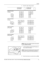 Page 13English 
DF-760(B), MT-720(B), BF-720, PH-5A, PH-5B AND PH-5C OPERATION GUIDE 11
2Select the staple setting required.
NOTE: Refer to the Operation Guide for the machine 
for more detailed information.
3Load the originals in the Document Processor, or 
one at a time on the Platen.
NOTE: Refer to the Operation Guide for the machine 
for Document Processor and Platen specifications.
4Select other features as required and press Start. Cassette Paper 
Load DirectionCassette Paper 
Load Direction
Original...