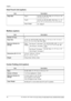 Page 40English 
38  DF-760(B), MT-720(B), BF-720, PH-5A, PH-5B AND PH-5C OPERATION GUIDE
Hole Punch Unit (option)
Mailbox (option)
Center-Folding Unit (option)
Item Description
Paper SizeTray A A3, B4, A4, A4R, B5, Folio, 11 × 17, 8 
1/2 × 14,  
11  ×  8  
1/2, 8 1/2 × 11
Tray B A3, B4, A4, A4R, B5, B5R, A5R, Folio, 11 × 17, 
8
1/2 × 14, 11 × 8 1/2, 81/2 × 11, 5 1/2 × 8 1/2
Paper Weight
45 - 220g/m
2
Item Description
Number of Trays7
Paper SizeA3, B4, A4, A4R, B5, B5R, A5R, Folio, 11 × 17, 8 
1/2 × 14, 11 × 8...