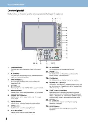 Page 18Chapter 1 PREPARATIONS

Control panel
Use the buttons on the control panel for various operations and settings in the equipment.
231243
5
6
7
8
9
10
11
12
14
15
16
171819202122
13
1.  PRINT DATA lamp
This lamp lights during reception of data such as print 
data.
2.  ALARM lamp
This lamp lights when an error occurs and the equipment 
needs some actions to be taken.
3.  MAIN POWER lamp
This lamp lights when the main power switch of this 
equipment is ON.
4.  ON/OFF lamp
This lamp lights when the...