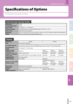 Page 675
2
1
3
4
Specifications of Options
The specifications of the options are as follows.Specifications of Options
5
External Large Capacity Feeder
Model name
PF-800
Acceptable paper size
A or LT
Paper weight - 25 g/m2, 7 - 0 lb. Index
Maximum capacity 2500 sheets (80 g/m2, 20 lb. Bond)(Height: Approx. 290 mm or .2")
Power sourceSupplied from the equipment
Dimensions
32 mm (2.83") (W ) x 0.5 mm (2.0") (D) x...