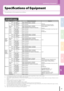 Page 635
2
1
3
4

Specifications of Equipment
Specifications of Equipment
The specifications of the equipment are as follows.
Acceptable paper
FeederMedia type Weight Maximum sheet capacity Paper size
Drawers 
*
PLAINPLAIN - 80 g/m2
7 - 23 lb. BondApprox. 00 sheets ( g/m2, 7 lb. Bond)Approx. 50 sheets (80 g/m2, 20 lb. Bond) AB format:
A3, A, A-R, A5-R, B, B5, B5-R, FOLIO, 305 mm x 57 mm, 320 mm x 50 mm *8, 320 mm x 0...