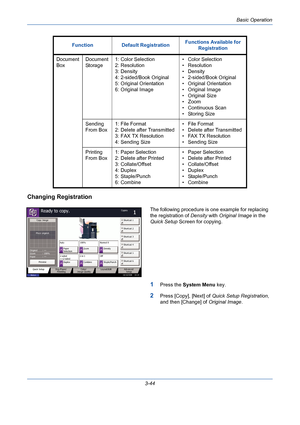 Page 116Basic Operation
3-44
Changing Registration
The following procedure is one example for replacing 
the registration of Density with Original Image in the 
Quick Setup Screen for copying.
1Press the System Menu key.
2Press [Copy], [Next] of Quick Setup Registration, 
and then [Change] of Original Image. Document 
BoxDocument 
Storage1: Color Selection
2: Resolution
3: Density
4: 2-sided/Book Original
5: Original Orientation
6: Original Image• Color Selection
• Resolution
•Density
• 2-sided/Book Original
•...