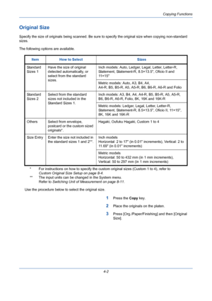 Page 124Copying Functions
4-2
Original Size
Specify the size of originals being scanned. Be sure to specify the original size when copying non-standard 
sizes.
The following options are available.
1Press the Copy key.
2Place the originals on the platen.
3Press [Org./Paper/Finishing] and then [Original 
Size]. Item How to Select Sizes
Standard 
Sizes 1Have the size of original 
detected automatically, or 
select from the standard 
sizes.Inch models: Auto, Ledger, Legal, Letter, Letter-R, 
Statement, Statement-R,...