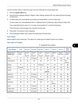 Page 247Default Setting (System Menu)
8-7
8
Use the procedure below to select the paper size and media type for manual paper feed.
1Press the System Menu key.
2Press [Common Settings], [Next] of Original / Paper Settings, [Next] of MP Tray Setting and then [Change] 
of Paper Size. 
3To detect paper size automatically, press [Auto] and select Metric or Inch for Paper Size.
To select paper size, press [Standard Sizes 1], [Standard Sizes 2], [Others] or [Size Entry] for Paper Size.
If you select [Size Entry], press...