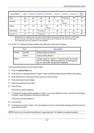 Page 248Default Setting (System Menu)
8-8 For Custom 1-8, settings for duplex printing and media type name can be changed.
Use the procedure below to set the paper weight.
1Press the System Menu key.
2Press [Common Settings], [Next] of Original / Paper Settings and then [Next] of Media Type Setting.
3Press [Next] for the media type whose weight you want to change.
4Press [Change] of Paper Weight.
5Select the weight and press [OK].
6Press [Close].
The previous screen reappears.
7To change the duplex printing...