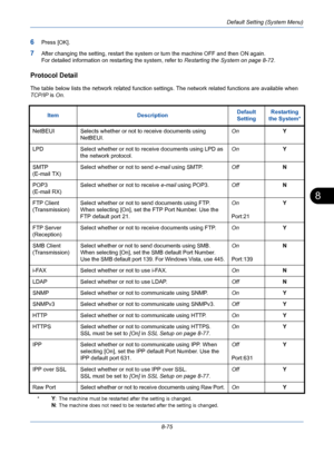 Page 315Default Setting (System Menu)
8-75
8
6Press [OK].
7After changing the setting, restart the system or turn the machine OFF and then ON again. 
For detailed information on restarting the system, refer to Restarting the System on page 8-72.
Protocol Detail
The table below lists the network related function settings. The network related functions are available when 
TCP/IP is On.
Item DescriptionDefault 
SettingRestarting 
the System*
*Y: The machine must be restarted after the setting is changed.
N: The...