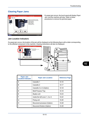 Page 351Troubleshooting
10-15
10
Clearing Paper Jams
If a paper jam occurs, the touch panel will display Paper 
Jam. and the machine will stop. Refer to these 
procedures to remove the jammed paper.
Jam Location Indicators
If a paper jam occurs, the location of the jam will be displayed as the following figure with a letter corresponding 
to the affected component in the machine. Clearing instructions will also be displayed.
Status10/10/2008    10:10
Hold JAM   1.Remove any paper that is inside.
2.Open the fuser...