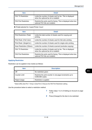 Page 385Management
11-19
11
 [Total] selected for Copier/Printer Count
Applying Restriction
Restriction can be applied in two modes as follows: 
*Select [Off], [Use Port 1 Only] or [Use Port 2 Only] as the FAX Port Restriction setting.
Use the procedure below to select a restriction method.
1Follow steps 1 to 4 of Adding an Account on page 
11-16. 
2Press [Change] for the item to be restricted. FAX TX Restriction Limits the number of sheets sent by fax. This is displayed 
when the optional fax kit is...